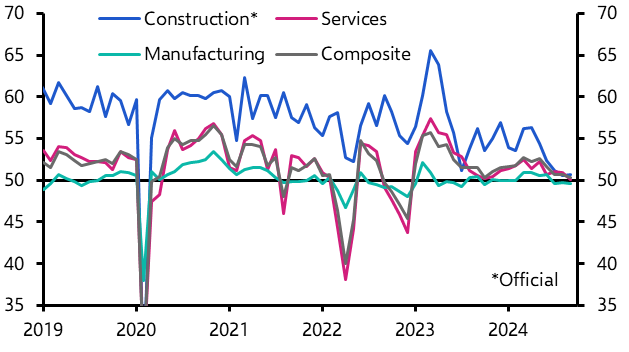 China PMIs (Sep. 2024)
