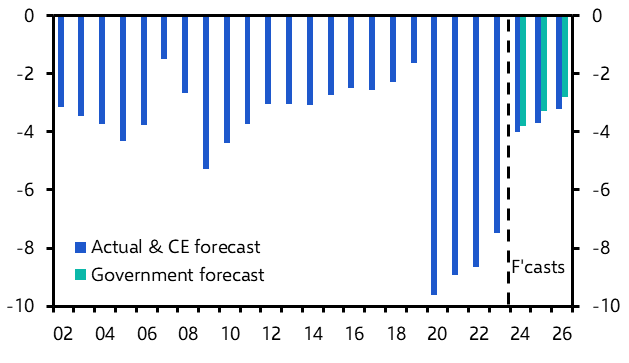 Italy budget: better than France but concerns remain
