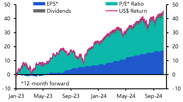 We still think the tech rebound has further to run
