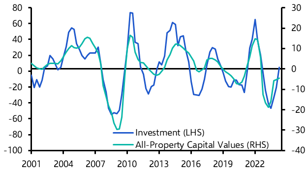 All signs point to capital value recovery
