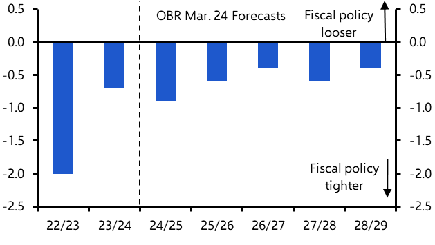 Autumn Budget 2024 Preview 
