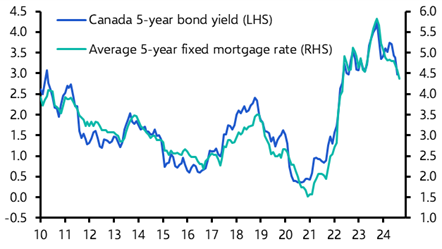 Canada Housing Watch (Oct.)
