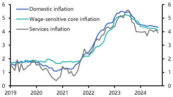 Some good news on underlying inflation
