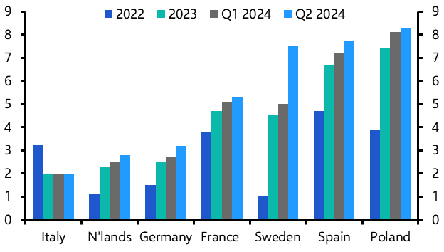 Dutch logistics will continue to outperform
