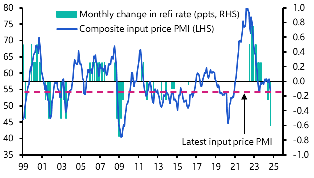 ECB history shows 50bp rate cut is possible
