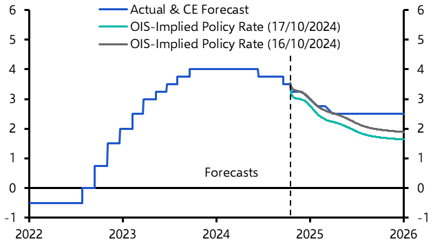 ECB easing unlikely to ease peripheral fiscal concerns 
