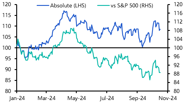 Dim outlook for energy equities
