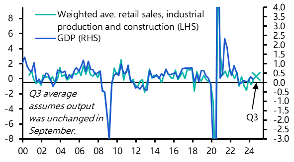 Weak euro-zone activity data, ECB responds  
