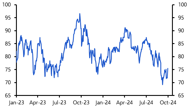 Spike in oil risk premium masks fundamental frailties
