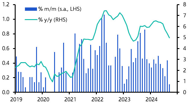 Week of soft data sets up 50bp cut
