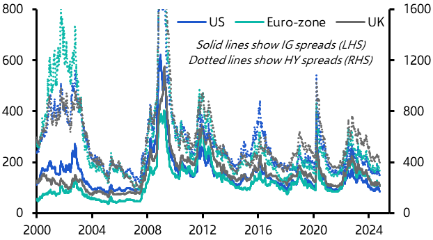 Corporate credit spreads may stay tight a long while yet
