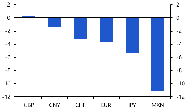 The election and the dollar
