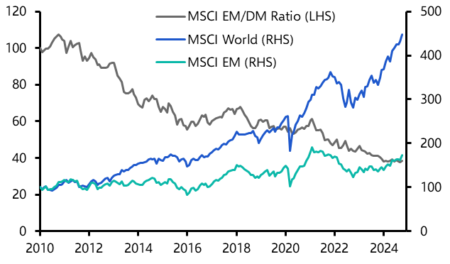 Assessing the relative prospects for EM equities
