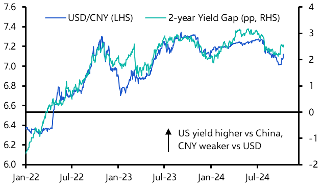 Taking stock of the outlook for the renminbi 
