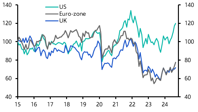 Are we underestimating the capital value recovery?
