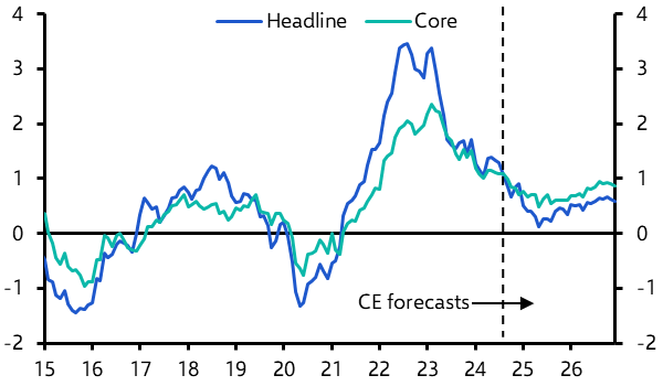 Deflation risk to hang over the SNB
