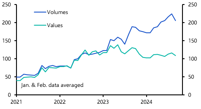 EU tariffs still not weighing on China&#039;s EV exports
