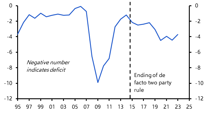 Spain’s debt facing short term gain, long term pain
