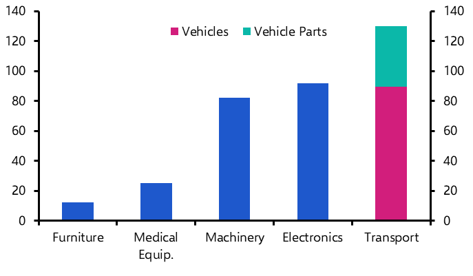 Mexico and Trump’s vehicle tariff threat 
