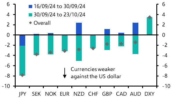 Yen may rebound and weigh on Japanese equities
