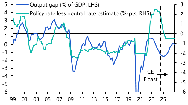 Will the Bank follow its 50bp cut with another?
