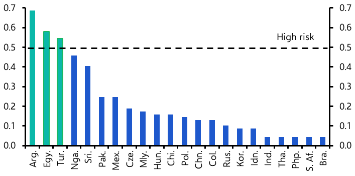 What would Trump mean for EM monetary policy?  
