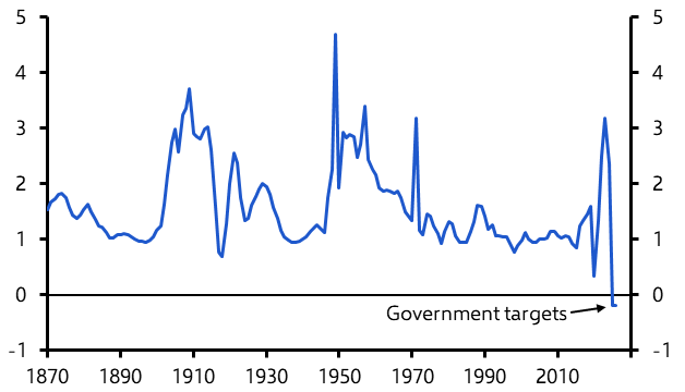 Population decline will drag down GDP growth
