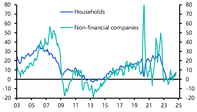 Lending growth picking up only gradually
