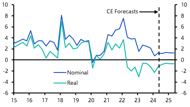 Korea dodges recession (just), Sri Lanka in deflation   
