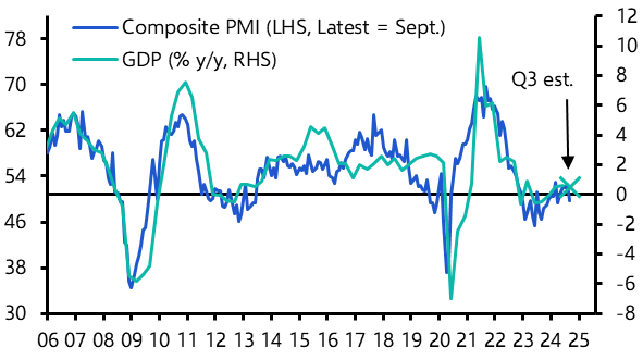 ECB’s dovish shift, euro heading for parity?
