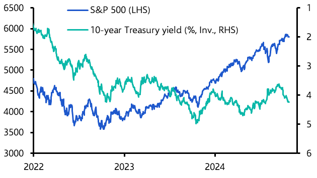 We expect both US stocks and bonds to rally before long
