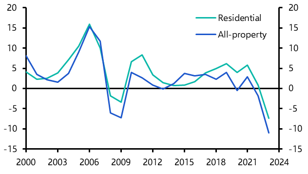 French residential property returns to lag the pack
