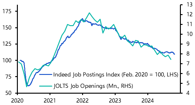 JOLTS continues to show a normalising labour market
