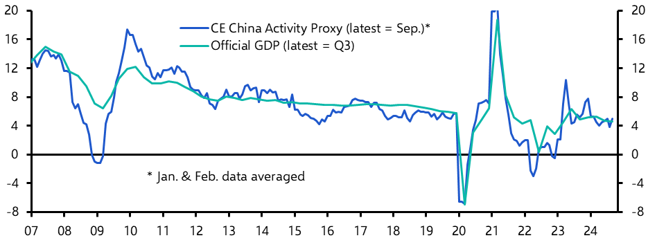 CAP: Financial sector drives a strong expansion
