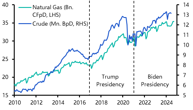 US election not going to roil commodity markets
