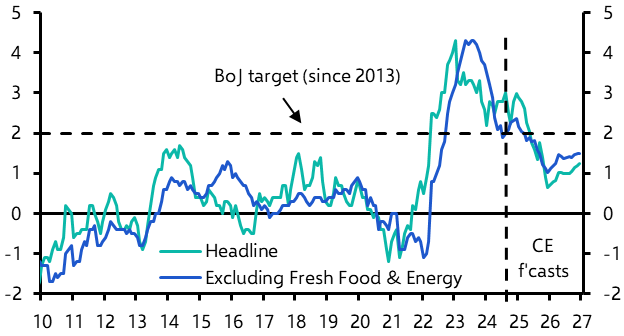 BoJ opens door to another rate hike
