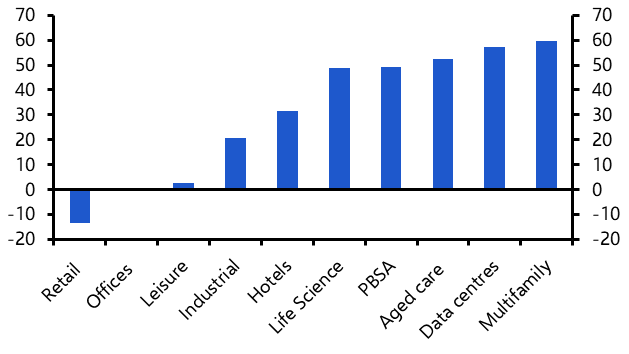 RICS survey highlights uneven nature of recovery
