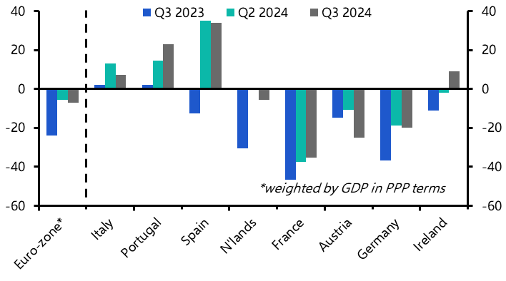 Q3 RICS: Weak occupier demand a risk to recovery
