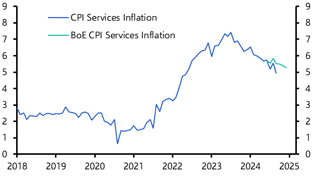 Will the BoE start to cut interest rates quicker?
