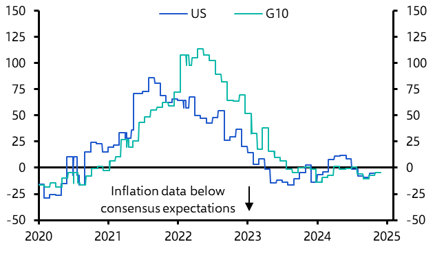 Who is still afraid of inflation?
