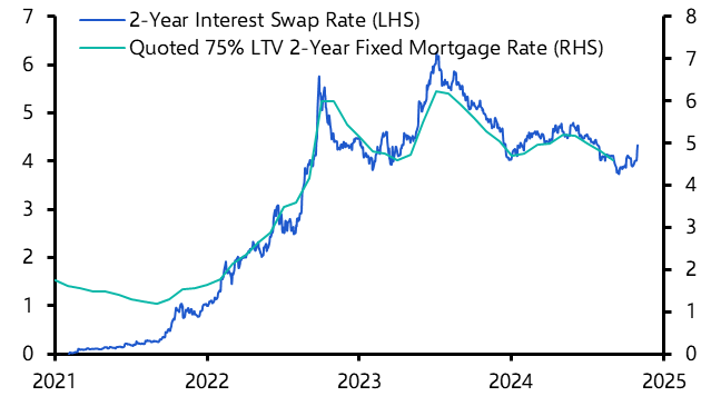 Budget not a game-changer for the housing market
