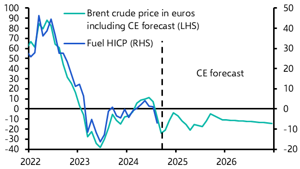 Headline inflation will be below 2% next year
