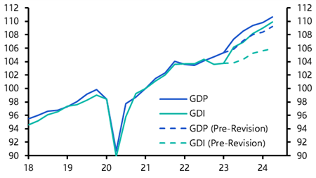 Are the upside risks to core inflation mounting?
