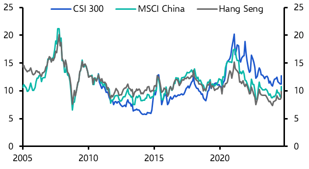 Is this time different for China’s stock market?
