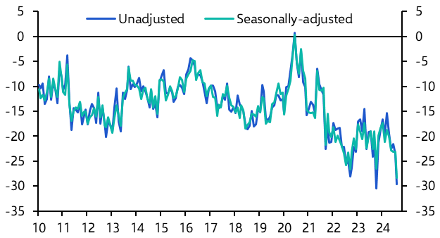 Oil and current account risks, RBI preview 
