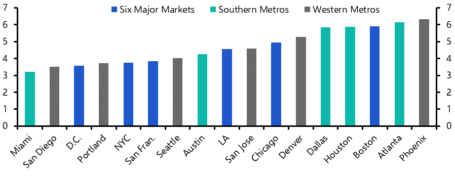 Miami apartment market to feel the heat over 2025-28
