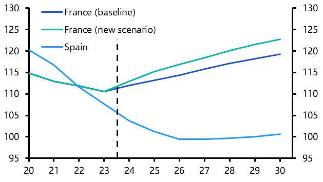 France budget needs more than temporary fixes
