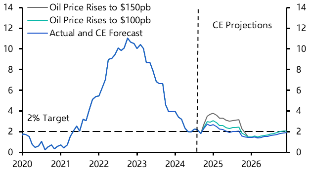 Oil prices would need to jump further to influence BoE
