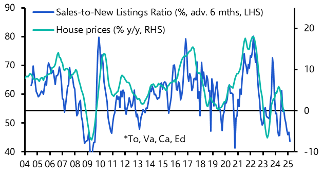 Housing still struggling
