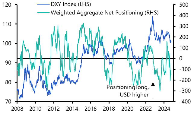 Payrolls-driven dollar rebound might set the tone for Q4 
